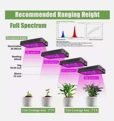 Phlizon  1200W LED Grow Light
